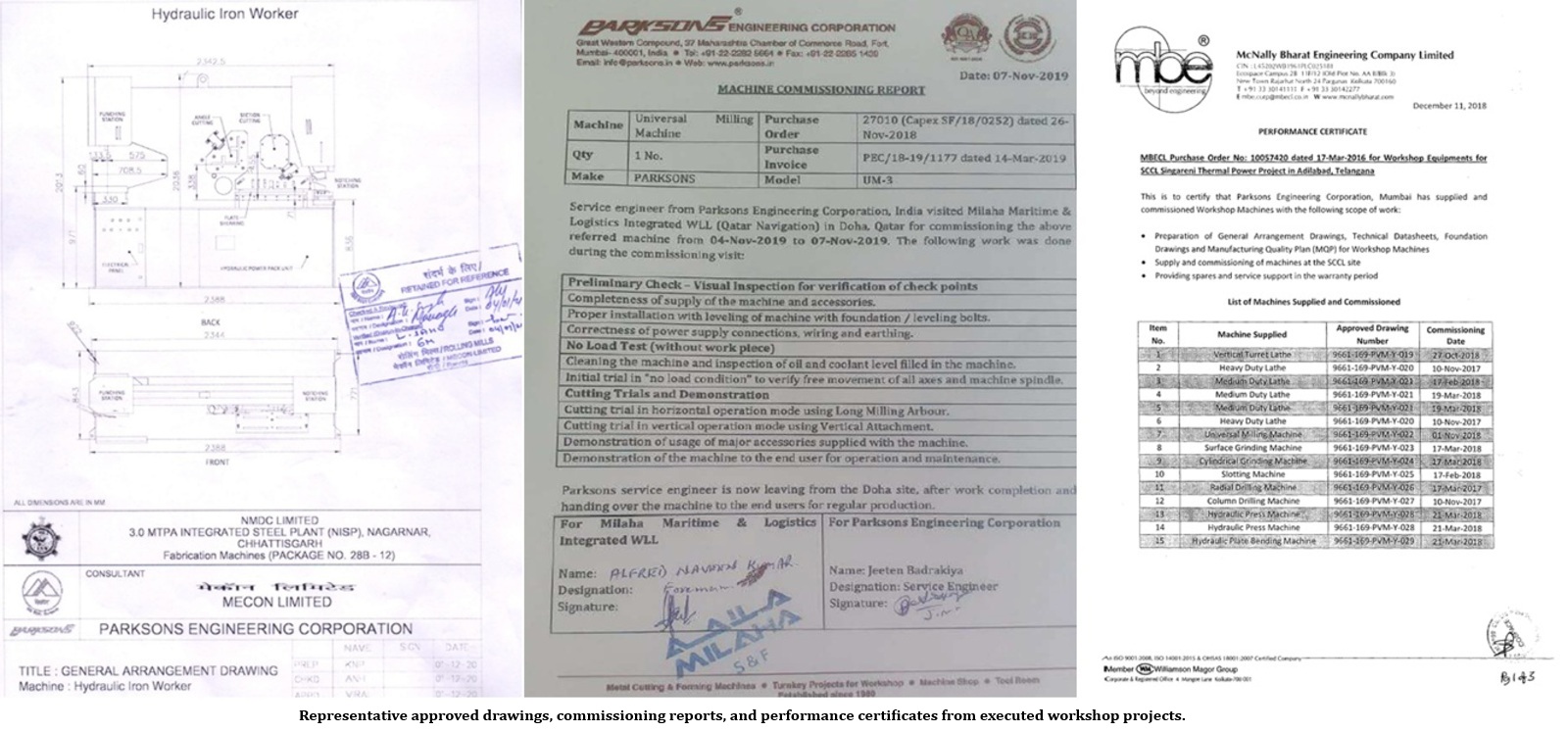 Proof of documentation, inspection, customer feedback